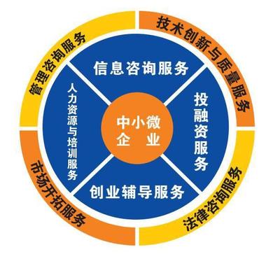 攜手共進(jìn) 省中心走訪海口國(guó)家高新區(qū)陽(yáng)光·眾創(chuàng)夢(mèng)工廠洽談企業(yè)管理咨詢(xún)服務(wù)合作