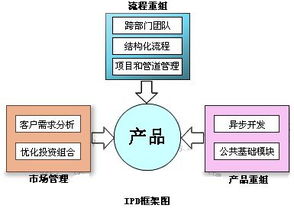 全國三合同創(chuàng) 優(yōu)質(zhì)辦公服務(wù)與研發(fā)管理咨詢顧問